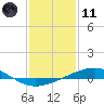 Tide chart for Grand Isle, Mississippi River Delta, Mississippi on 2024/01/11
