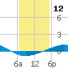 Tide chart for Grand Isle, Mississippi River Delta, Mississippi on 2024/01/12
