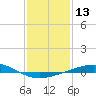 Tide chart for Grand Isle, Mississippi River Delta, Mississippi on 2024/01/13