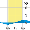 Tide chart for Grand Isle, Mississippi River Delta, Mississippi on 2024/01/22