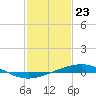 Tide chart for Grand Isle, Mississippi River Delta, Mississippi on 2024/01/23