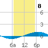 Tide chart for Grand Isle, Mississippi River Delta, Mississippi on 2024/01/8