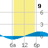 Tide chart for Grand Isle, Mississippi River Delta, Mississippi on 2024/01/9