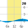 Tide chart for Grand Isle, Mississippi River Delta, Mississippi on 2024/02/20