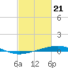 Tide chart for Grand Isle, Mississippi River Delta, Mississippi on 2024/02/21