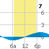 Tide chart for Grand Isle, Mississippi River Delta, Mississippi on 2024/02/7