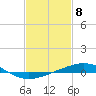 Tide chart for Grand Isle, Mississippi River Delta, Mississippi on 2024/02/8
