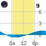 Tide chart for Grand Isle, Mississippi River Delta, Mississippi on 2024/02/9