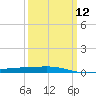 Tide chart for Grand Isle, Mississippi River Delta, Mississippi on 2024/03/12