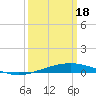 Tide chart for Grand Isle, Mississippi River Delta, Mississippi on 2024/03/18