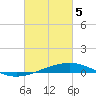 Tide chart for Grand Isle, Mississippi River Delta, Mississippi on 2024/03/5