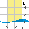 Tide chart for Grand Isle, Mississippi River Delta, Mississippi on 2024/03/6
