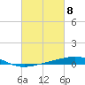 Tide chart for Grand Isle, Mississippi River Delta, Mississippi on 2024/03/8