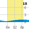 Tide chart for Grand Isle, Mississippi River Delta, Mississippi on 2024/04/18