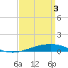 Tide chart for Grand Isle, Mississippi River Delta, Mississippi on 2024/04/3