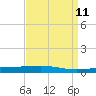 Tide chart for Grand Isle, Mississippi on 2025/04/11