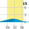 Tide chart for Grand Isle, Mississippi on 2025/04/15