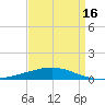 Tide chart for Grand Isle, Mississippi on 2025/04/16