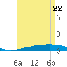 Tide chart for Grand Isle, Mississippi on 2025/04/22