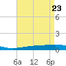 Tide chart for Grand Isle, Mississippi on 2025/04/23