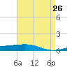 Tide chart for Grand Isle, Mississippi on 2025/04/26