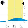 Tide chart for Grand Isle, Mississippi on 2025/04/4
