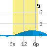 Tide chart for Grand Isle, Mississippi on 2025/04/5