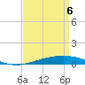 Tide chart for Grand Isle, Mississippi on 2025/04/6