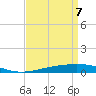 Tide chart for Grand Isle, Mississippi on 2025/04/7