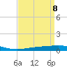 Tide chart for Grand Isle, Mississippi on 2025/04/8