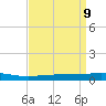 Tide chart for Grand Isle, Mississippi on 2025/04/9
