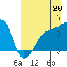 Tide chart for Atka Pass, Atka Island, Alaska on 2021/08/20