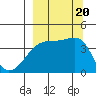 Tide chart for Atka Pass, Atka Island, Alaska on 2023/09/20