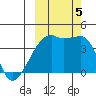 Tide chart for Atka Pass, Atka Island, Alaska on 2023/10/5