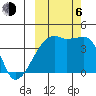 Tide chart for Atka Pass, Atka Island, Alaska on 2023/10/6