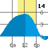 Tide chart for Atka Pass, Atka Island, Alaska on 2023/11/14