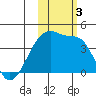 Tide chart for Atka Pass, Atka Island, Alaska on 2023/11/3