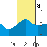 Tide chart for Atka Pass, Atka Island, Alaska on 2023/11/8