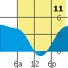 Tide chart for Atka Pass, Atka Island, Alaska on 2024/06/11
