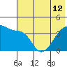 Tide chart for Atka Pass, Atka Island, Alaska on 2024/06/12