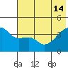 Tide chart for Atka Pass, Atka Island, Alaska on 2024/06/14