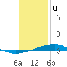 Tide chart for Grand Pass, Louisiana on 2021/01/8