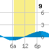 Tide chart for Grand Pass, Louisiana on 2021/01/9