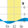 Tide chart for Grand Pass, Louisiana on 2021/02/9