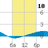 Tide chart for Grand Pass, Louisiana on 2021/03/10