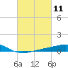 Tide chart for Grand Pass, Louisiana on 2021/03/11