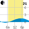 Tide chart for Grand Pass, Louisiana on 2021/03/21