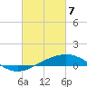 Tide chart for Grand Pass, Louisiana on 2021/03/7
