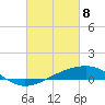 Tide chart for Grand Pass, Louisiana on 2021/03/8