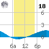 Tide chart for Grand Pass, Louisiana on 2021/12/18